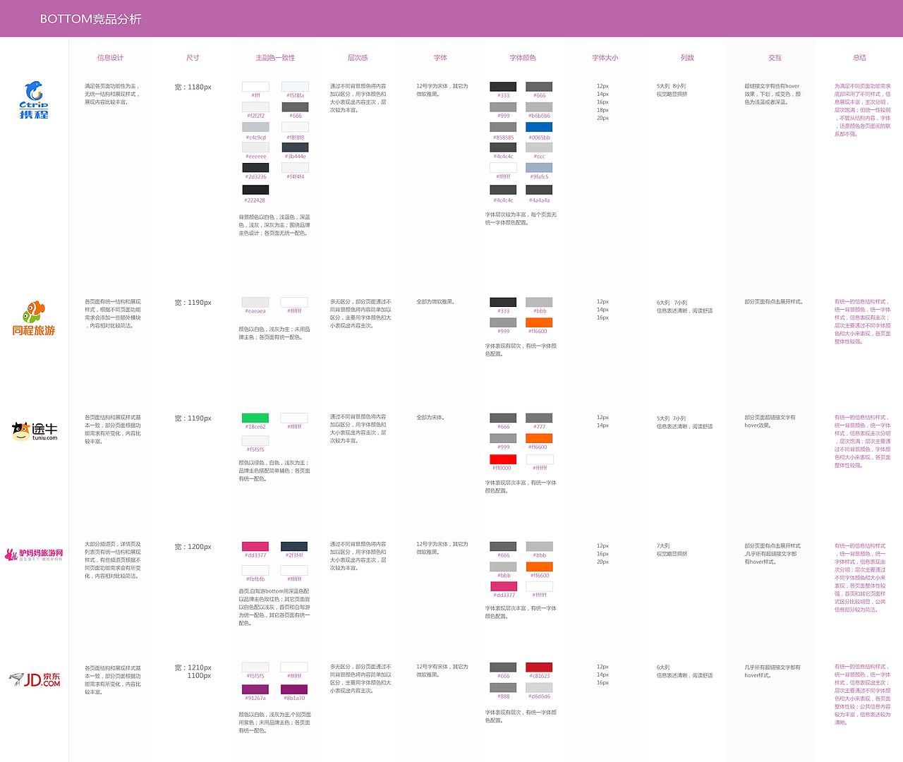 驴妈妈竞品分析