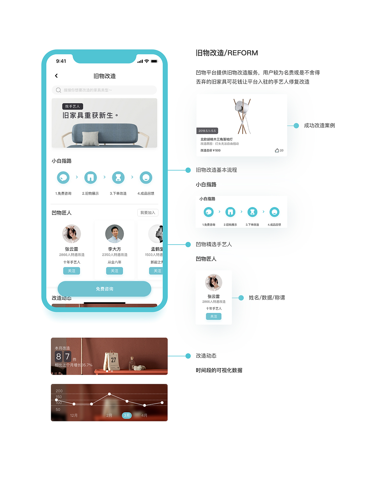 凹物「高品质闲置家具自营平台」