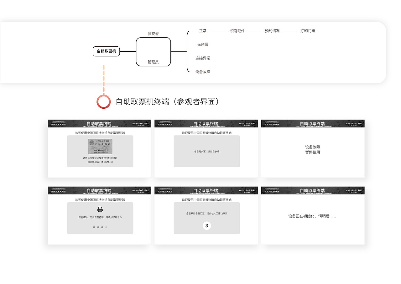 中国国家博物馆-交互设计（图ZMTMyODA0NTg4） - 交互/UE - 站酷设计师一Huir一原创素材 - 站酷ZCOOL