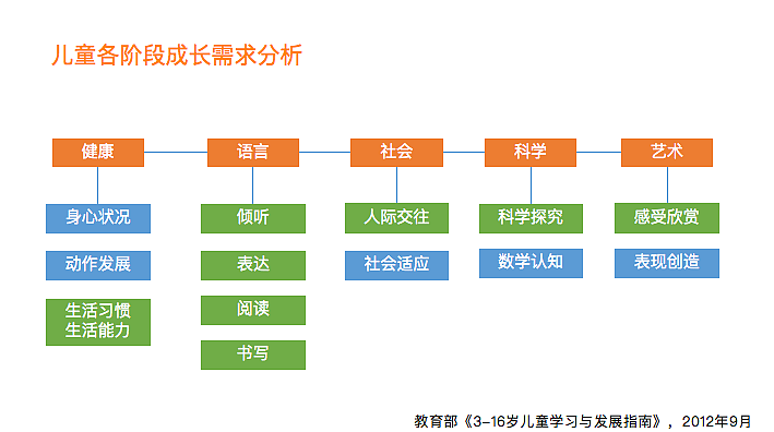 儿童书桌方案前期调研与分析（图ZMTkyMDY2MDU2） - 生活用品 - 站酷设计师智琴16原创素材 - 站酷ZCOOL