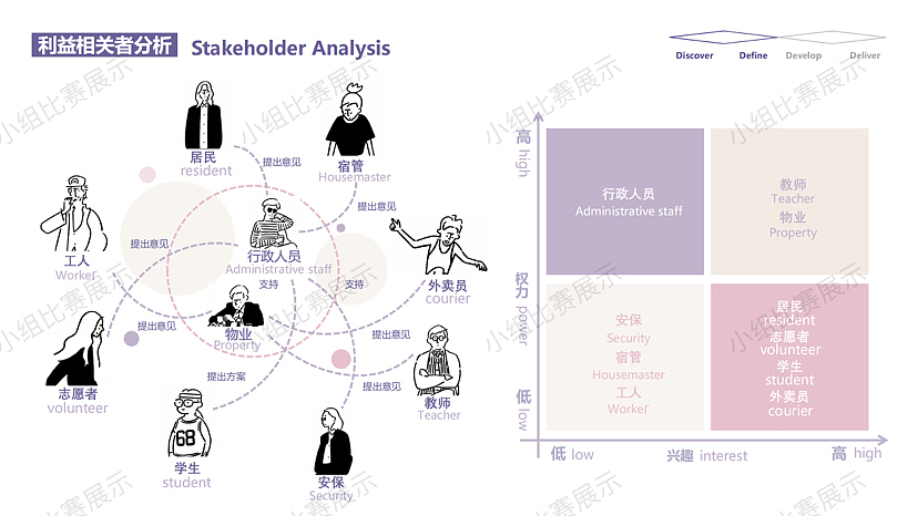 设计马拉松—外卖系统智能设计
