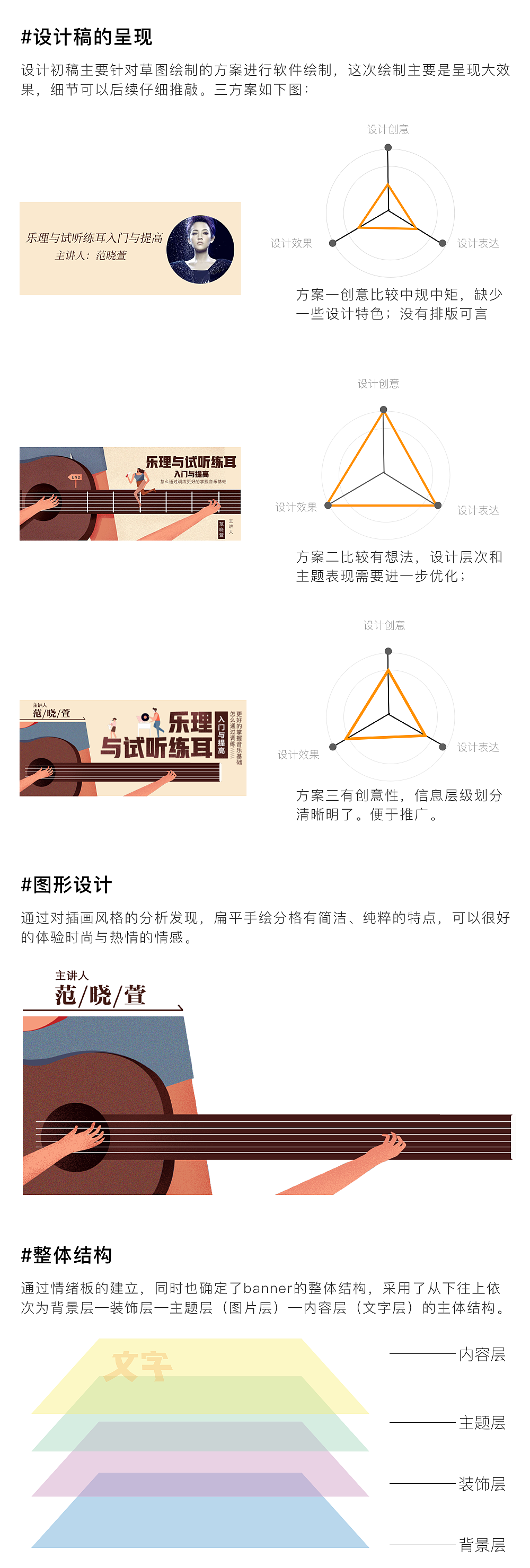 BANNER组件化设计工作总结（图ZMTUwMDU4OTE2） - 运营设计 - 站酷设计师木然公子原创素材 - 站酷ZCOOL