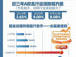 惠添盈基金产品海报