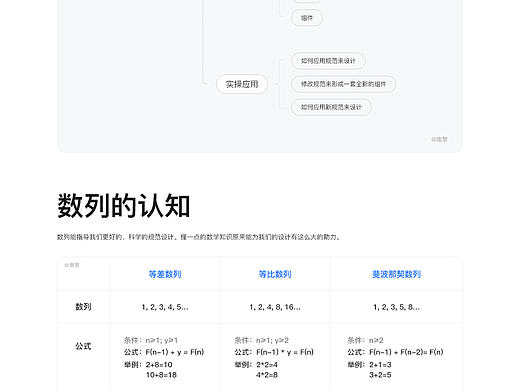 移动端视觉规范03 - 数列的认知