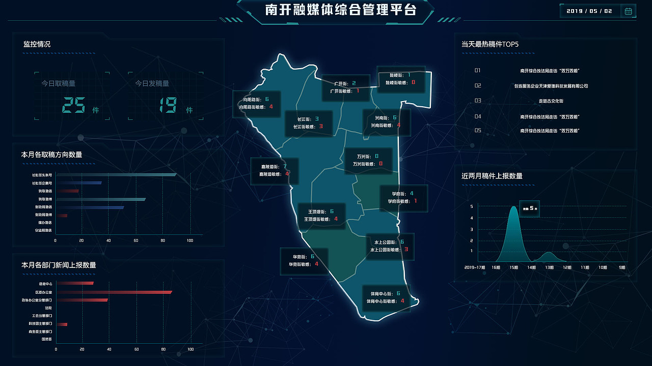 两套数据可视化动效设计（图ZMTU3MDgyMDg4） - 软件界面 - 站酷设计师BaD_Joe原创素材 - 站酷ZCOOL