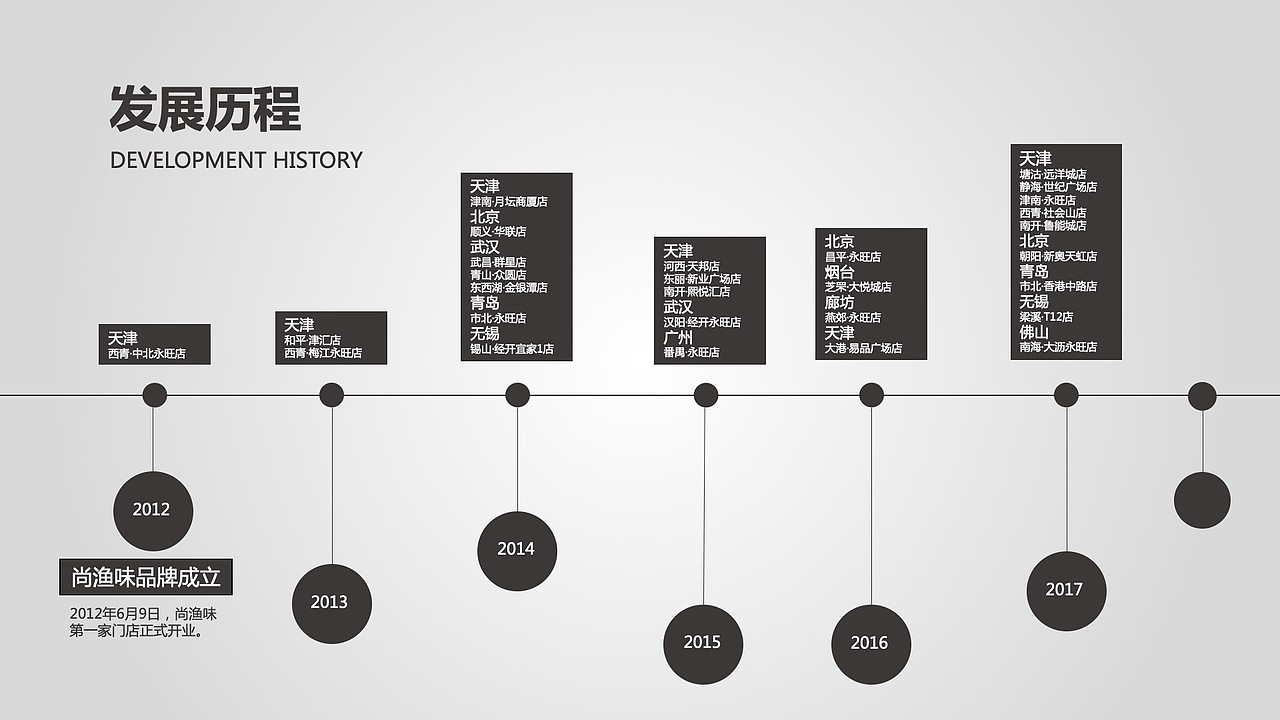 尚渔味（品牌简介）（图ZMTY3Njc0NzA4） - PPT/Keynote - 站酷设计师另一只Cc原创素材 - 站酷ZCOOL