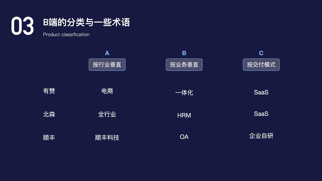 B端设计与C端设计的不同点（图ZMjMzNTc4MTEy） - 交互/UE - 站酷设计师aosgu0623原创素材 - 站酷ZCOOL