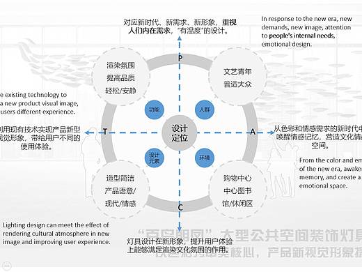 [总结]“百鸟朝凤”大型公共空间装饰灯具设计 