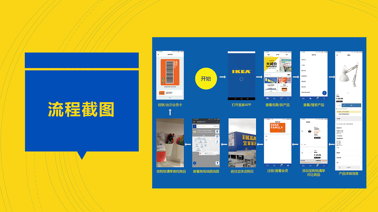 宜家IKEA APP界面收集与分析（图ZMTM4MDEzNjcy） - 其他UI - 站酷设计师鹿目尋原创素材 - 站酷ZCOOL