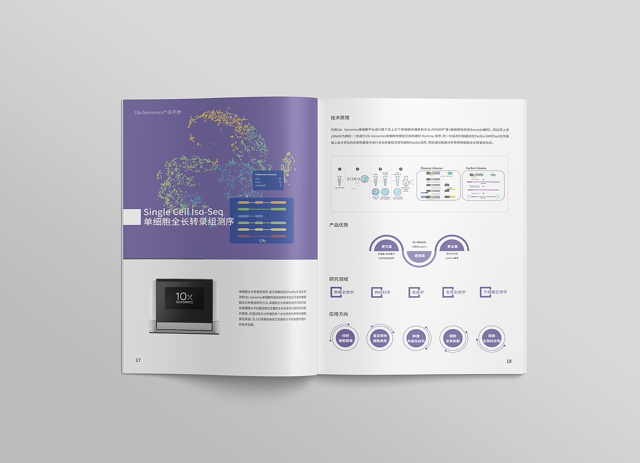 医疗画册（图ZMzE2ODk3MDc2） - 书籍/画册 - 站酷设计师继续or柒叁捌壹原创素材 - 站酷ZCOOL