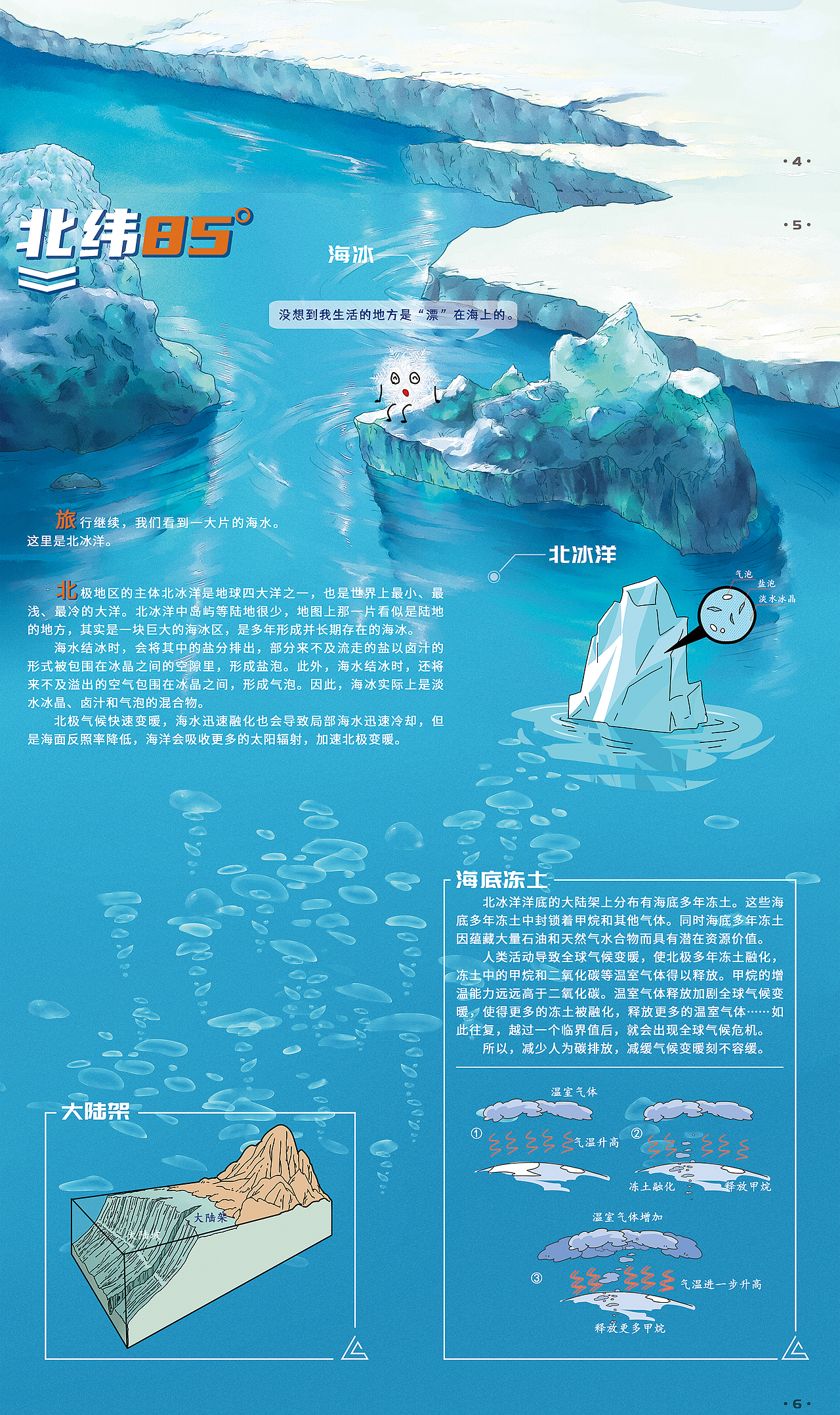 科普类图书《漫游地球圈》插画