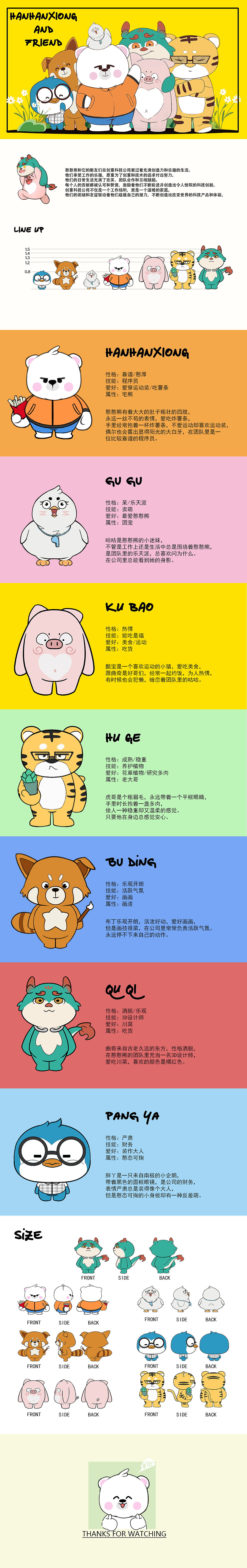 原创IP设计|憨憨熊和他的朋友们 IP系列 ×文鼎IP设计