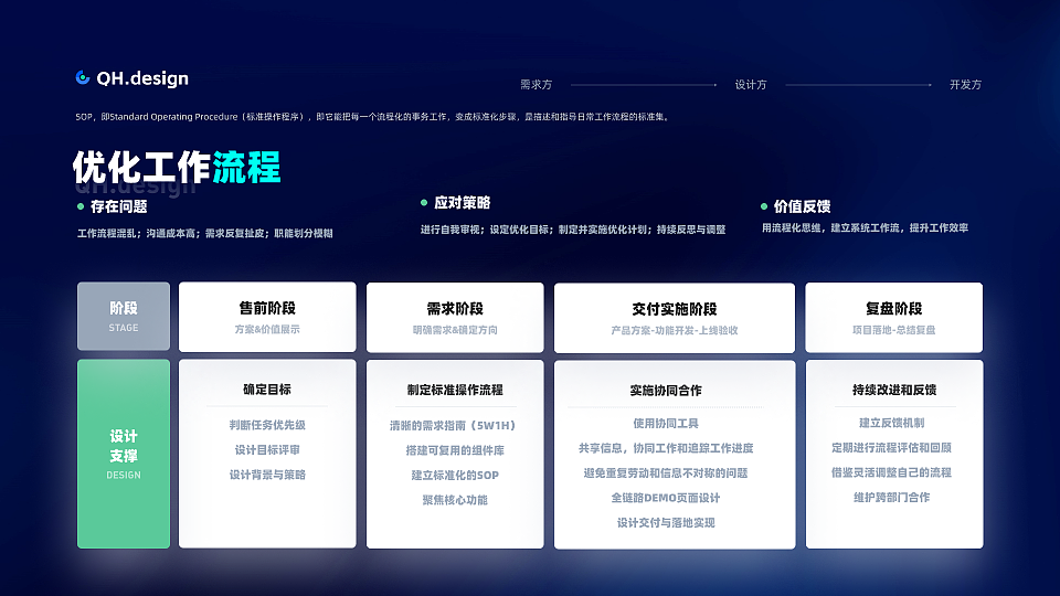 随便搞个年终总结