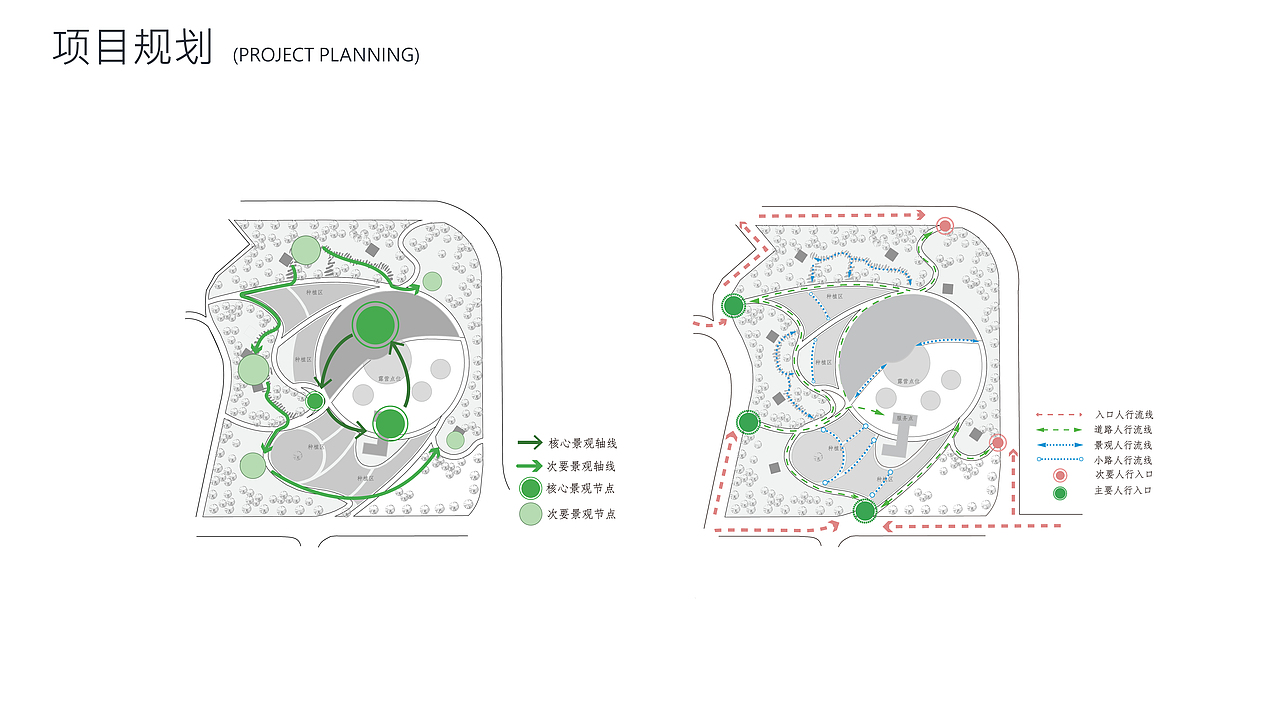 植蔬院子—疫情下校内解压空间设计