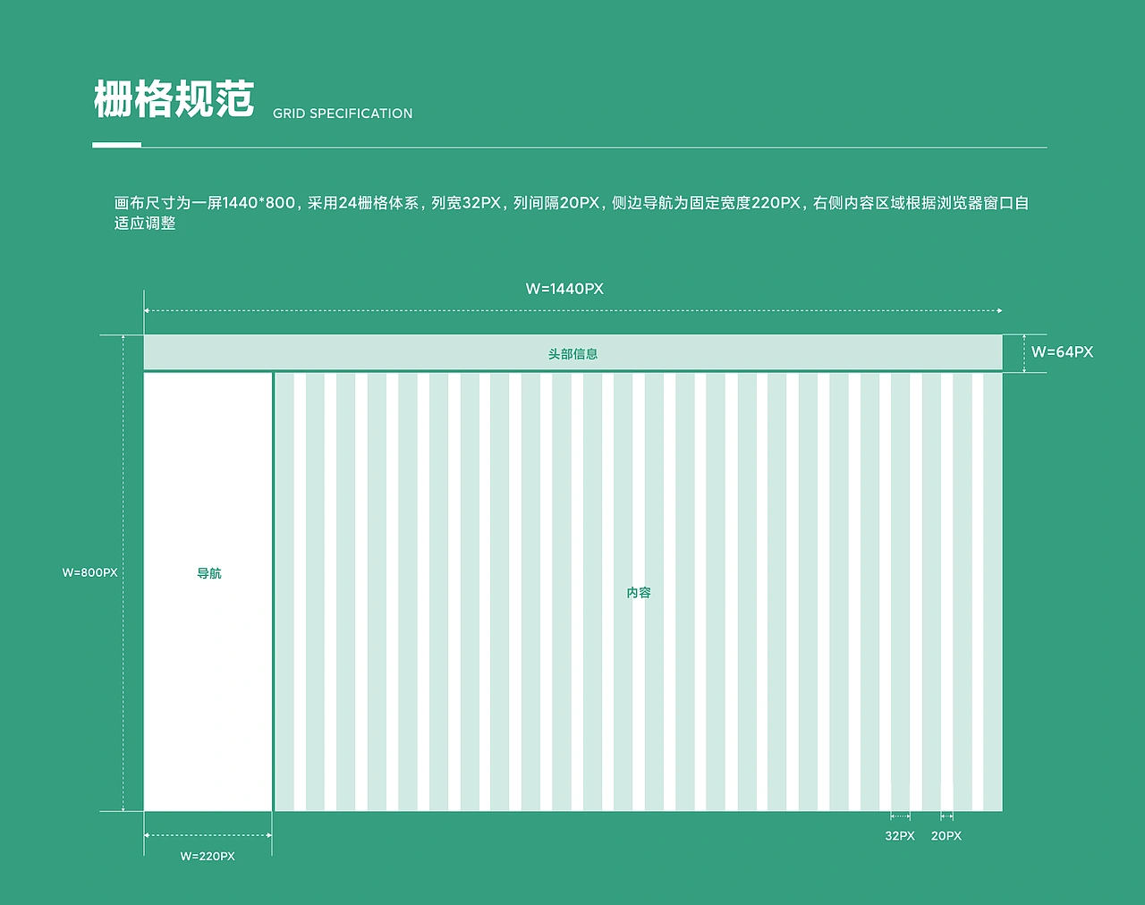 2024，一些UI设计作品APP/B端/运营