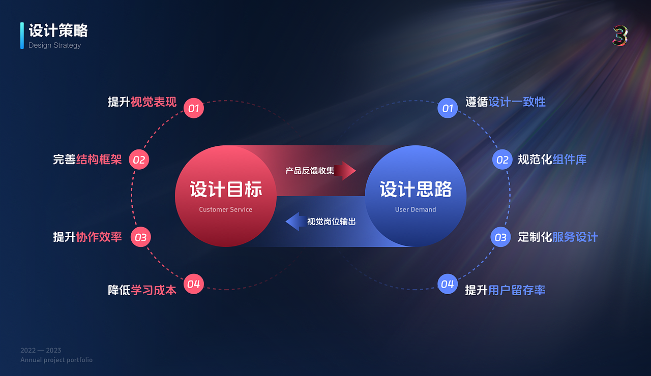 数字孪生可视化平台搭建(图ZMzYwNjg1MTk2) - 其他网页 - 站酷设计师20th_Century_Boy原创素材 - 站酷ZCOOL