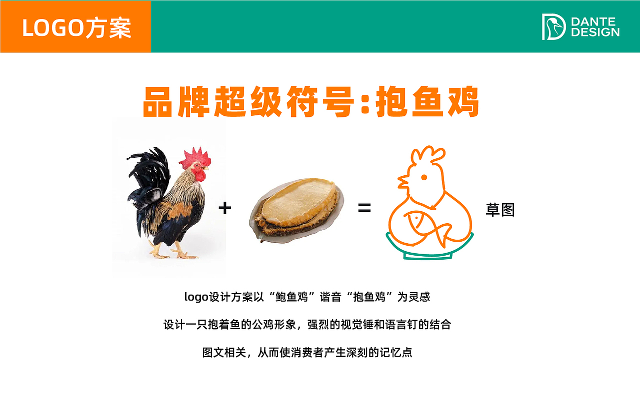 海皇鲍鱼鸡品牌全案设计（图ZMzIyMjI3NTA0） - 品牌 - 站酷设计师逸冰品牌设计原创素材 - 站酷ZCOOL