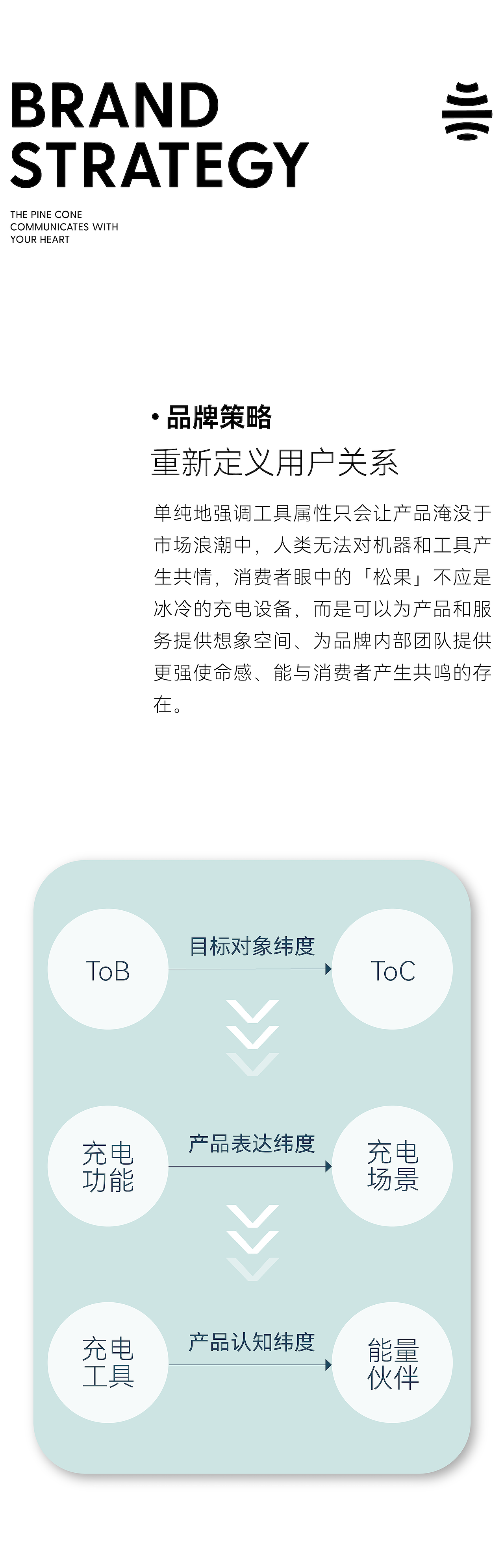 与你心电相通｜科大智能x佳简几何（图ZMzQ4MzgwNjU2） - 其他工业/产品 - 站酷设计师佳简几何工业设计原创素材 - 站酷ZCOOL