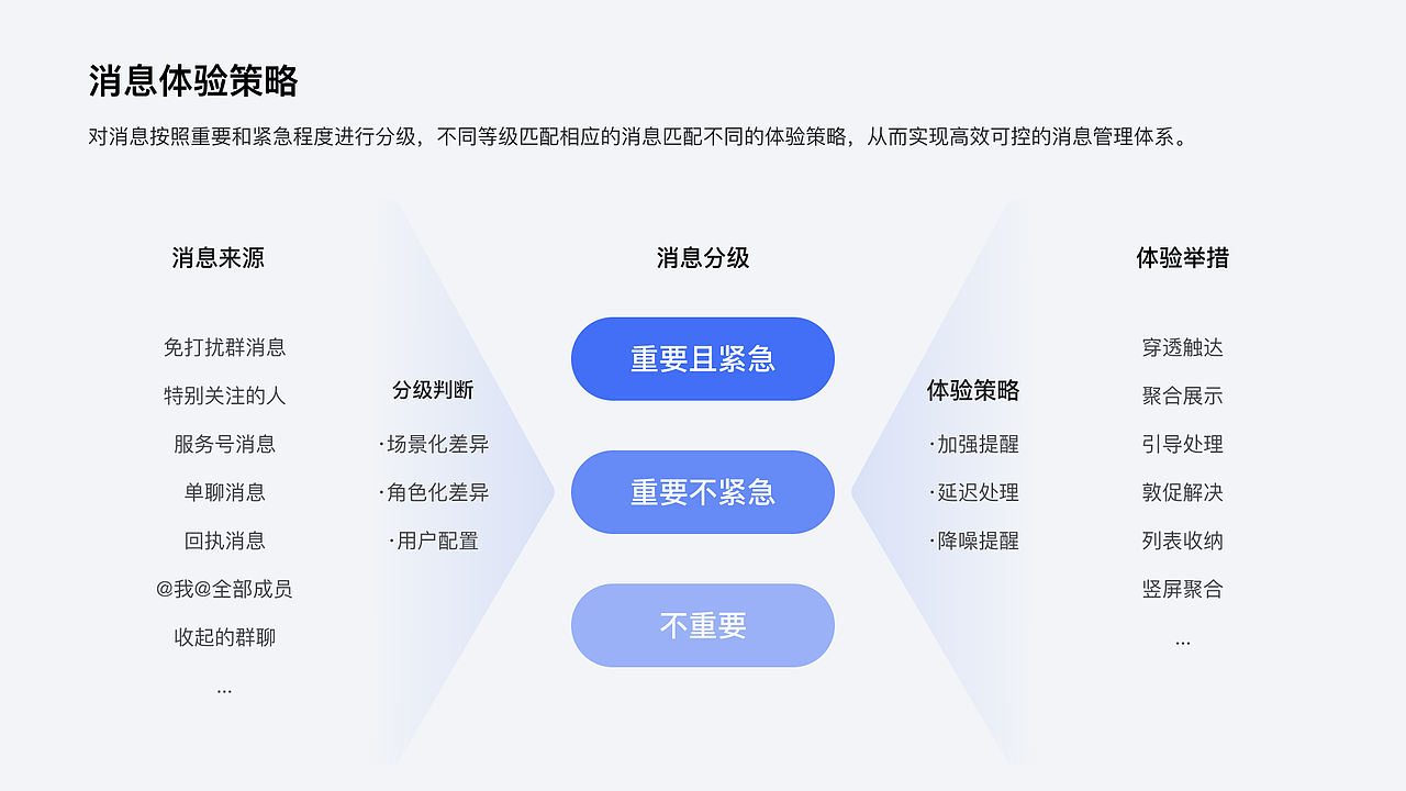 浦发银行·CALL浦平台体验设计（图ZMzU2ODQyMTg0） - APP界面 - 站酷设计师小天狼星Sirius原创素材 - 站酷ZCOOL