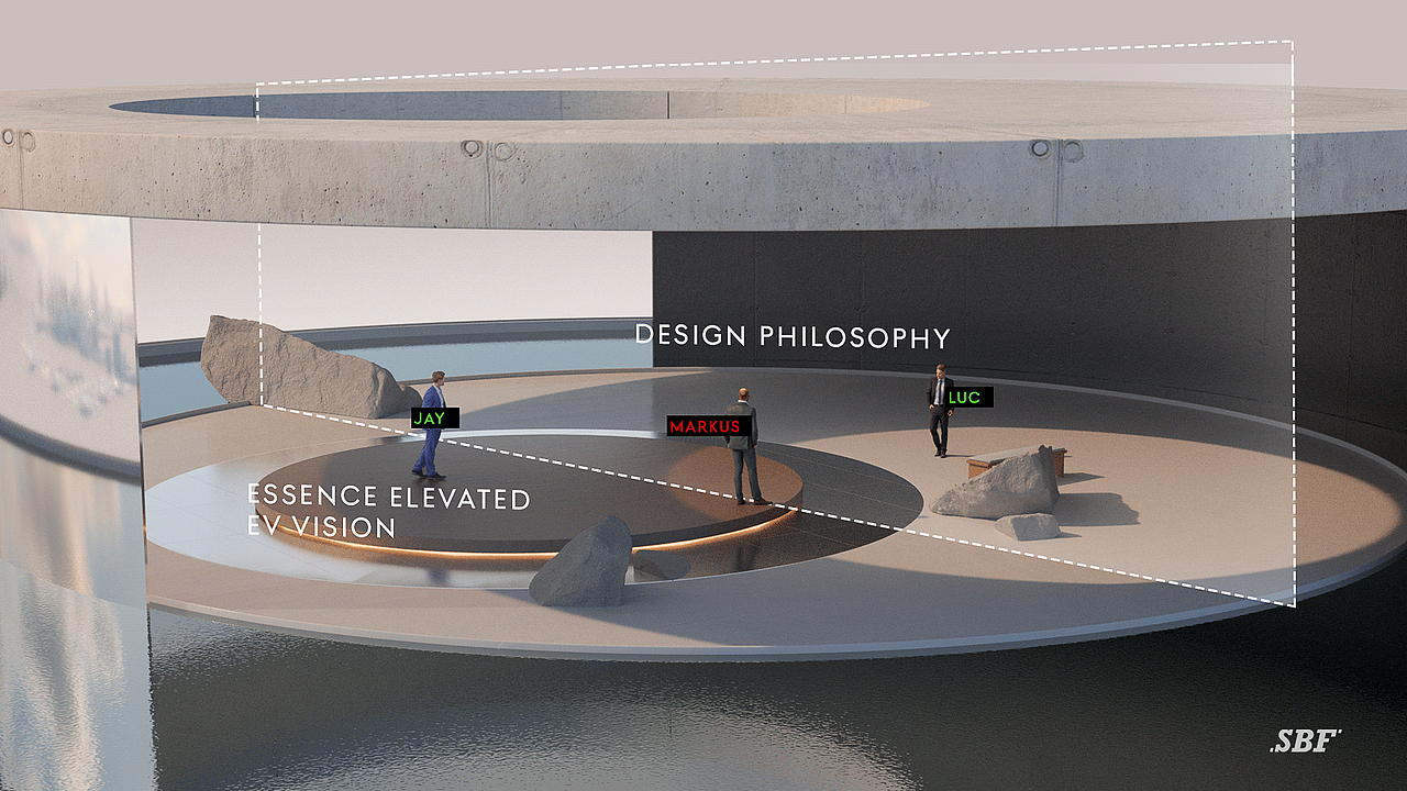 Genesis Brand Vision 2022