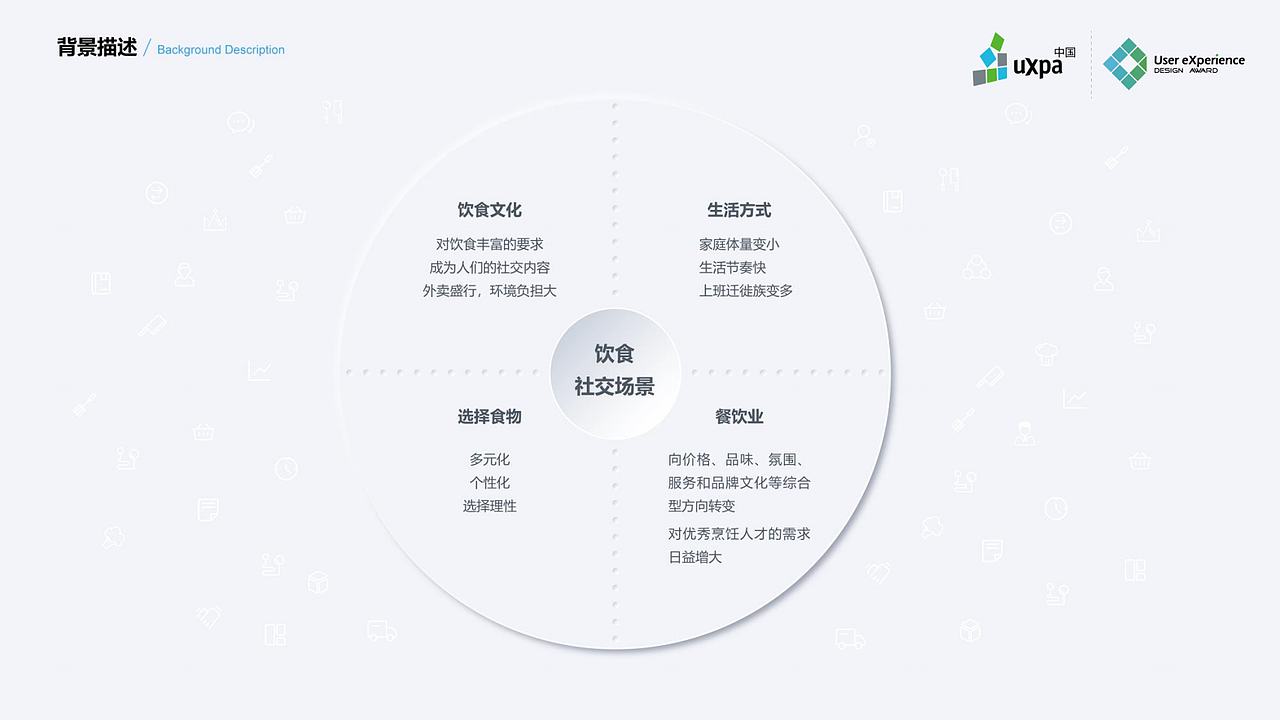 红泥小炉-新美食生态系统设计（图ZMzE5MDE4MjQ0） - APP界面 - 站酷设计师希夭夭原创素材 - 站酷ZCOOL