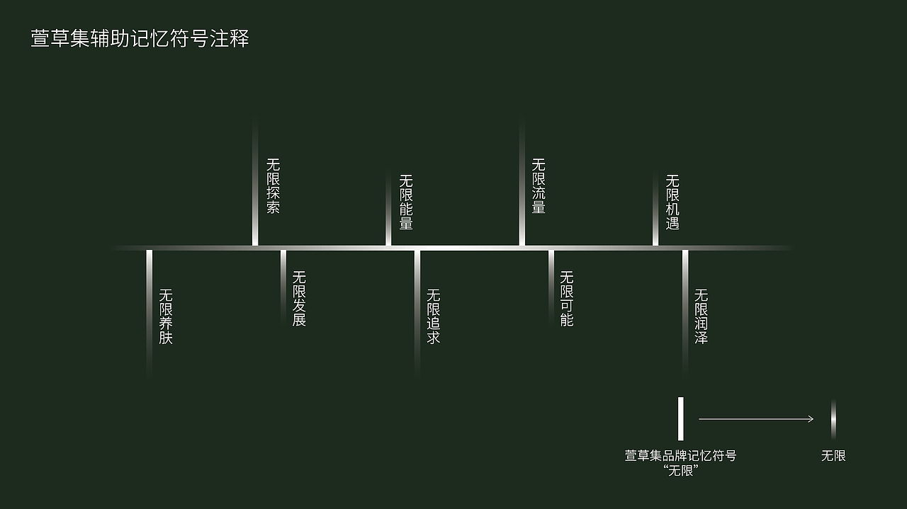 萱草集品牌升级包装升级产品升级设计