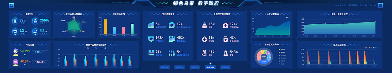 大数据中心大屏（图ZMzE1OTQ2NzI0） - 其他UI - 站酷设计师南月痴原创素材 - 站酷ZCOOL