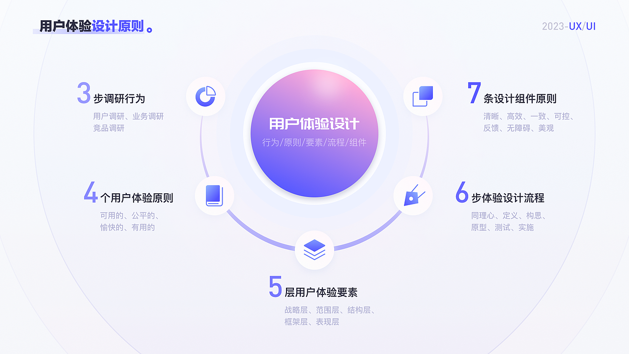 B端作品-宝婴连锁PC/APP界面