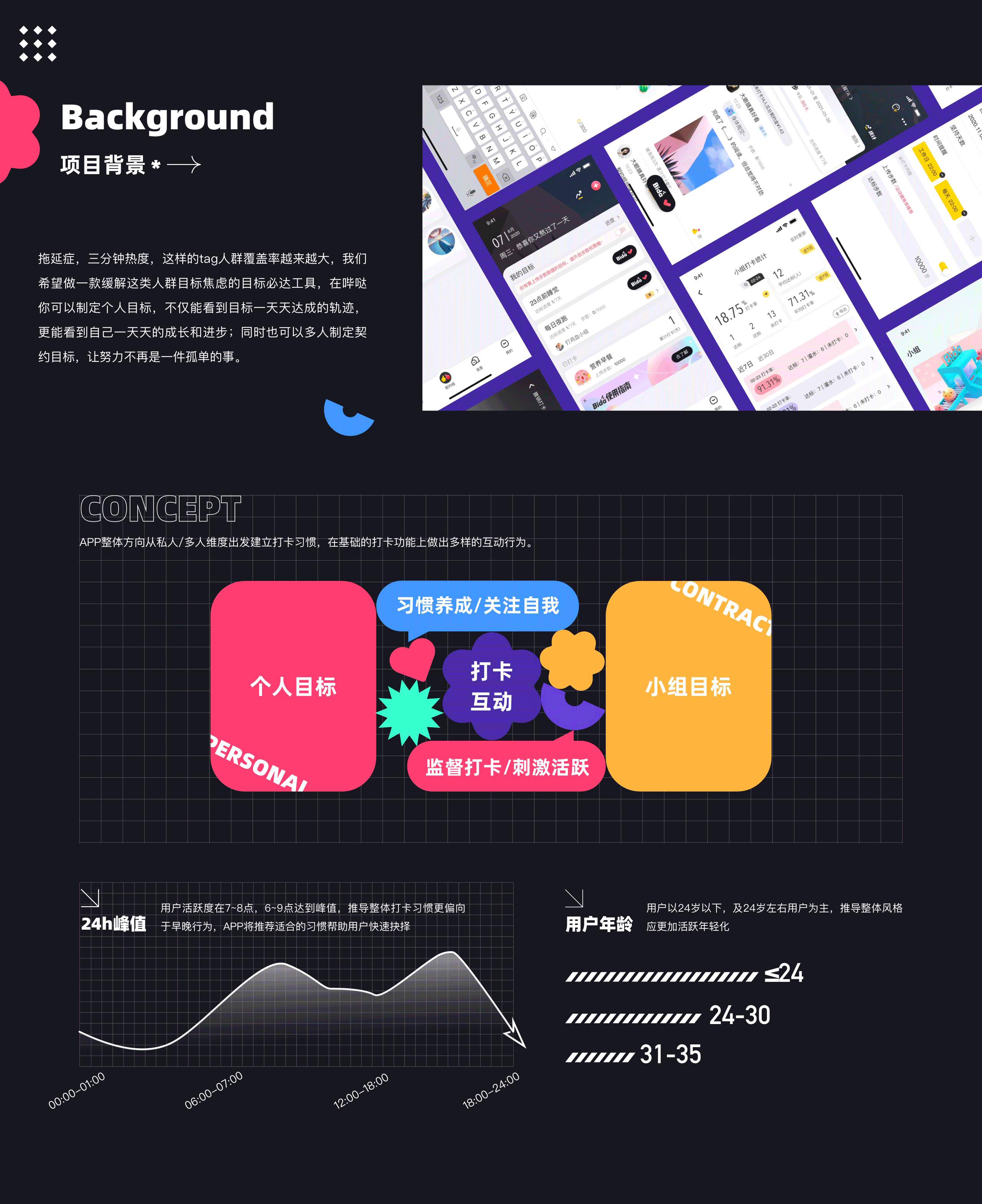 哔哒打卡APP项目设计小结（图ZMzM4ODQ0MTgw） - APP界面 - 站酷设计师_点点点原创素材 - 站酷ZCOOL