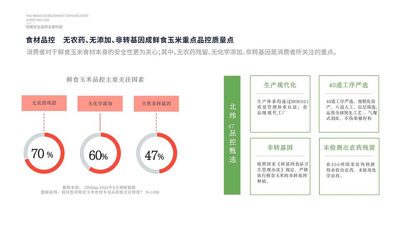 【颐粟】农业品牌构建丨品牌全案/营销/包装/农业/玉米