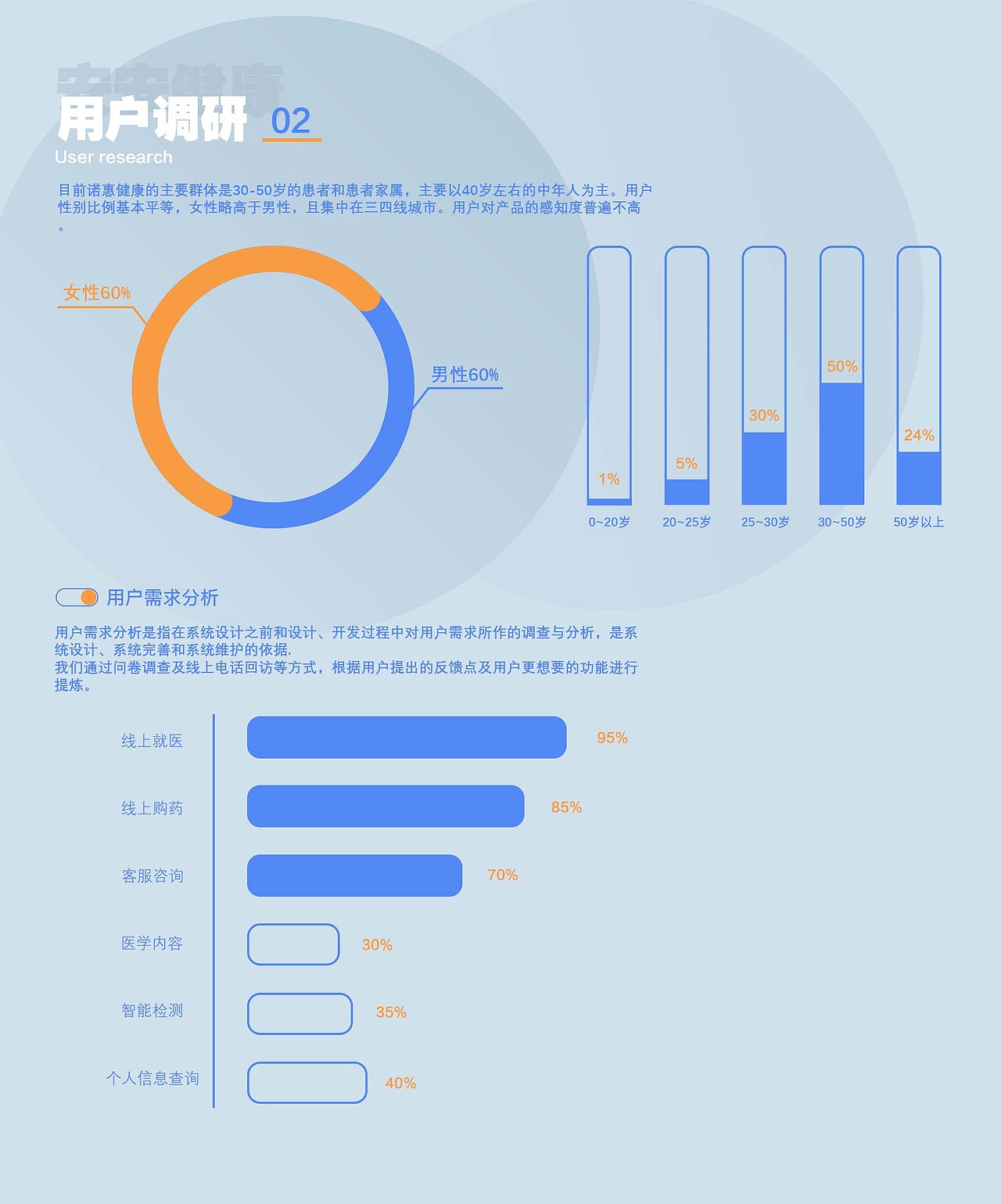 UI作品集（图ZMzQyOTc3ODY0） - 其他网页 - 站酷设计师王杰好困原创素材 - 站酷ZCOOL