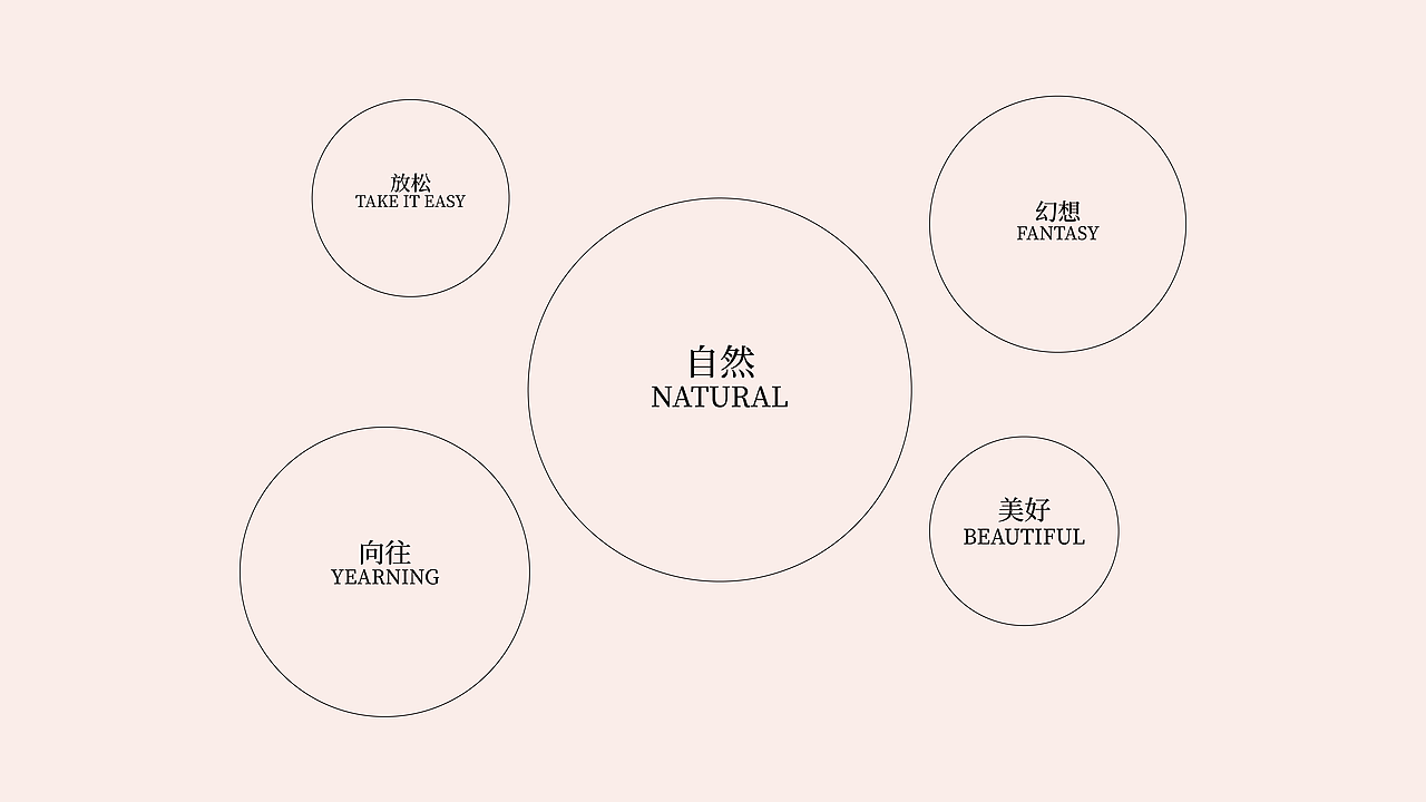 幻想系列无火香薰包装设计（图ZMzExNDA5NzY4） - 包装 - 站酷设计师陈哎特_原创素材 - 站酷ZCOOL