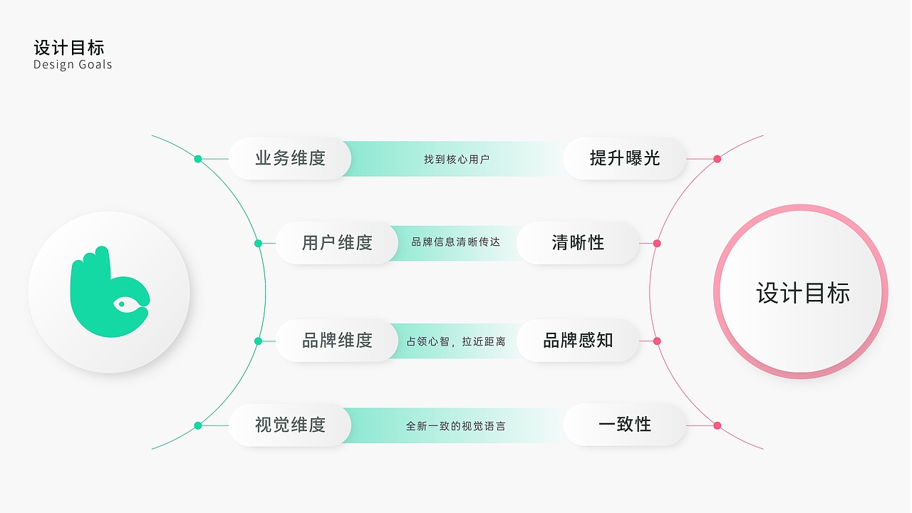 2023品牌设计作品集