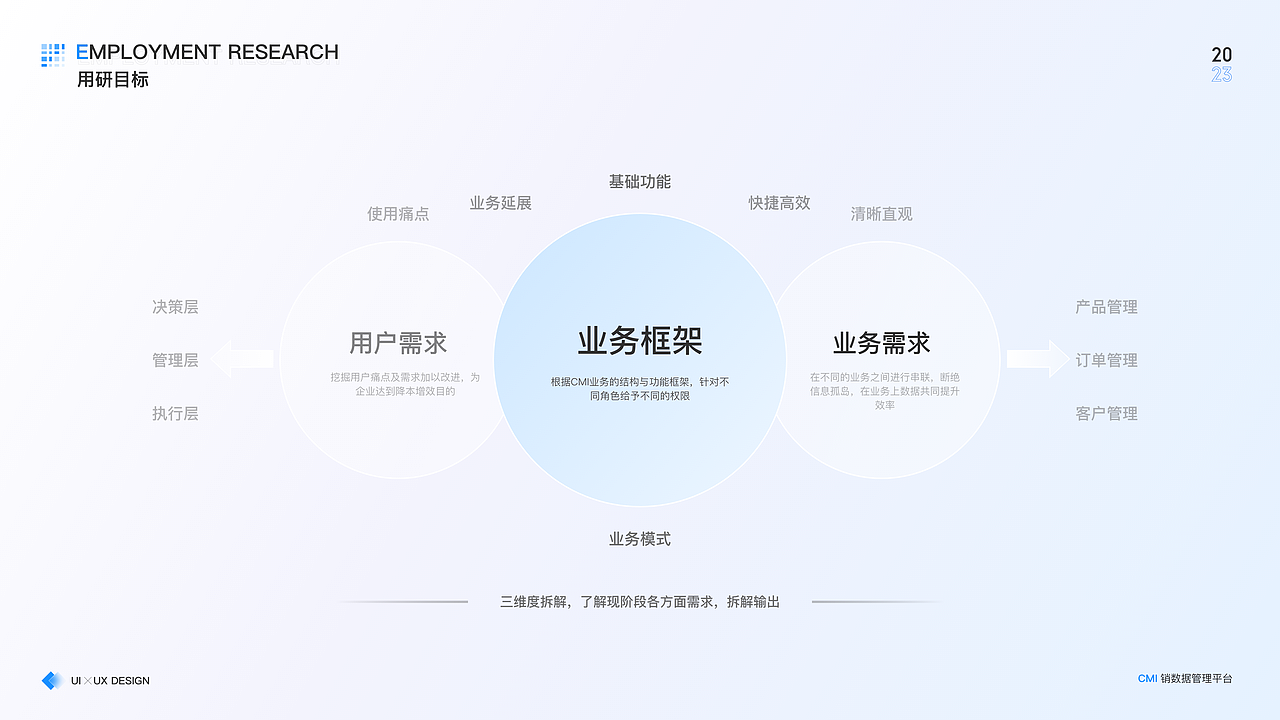 B端CMI系统——流向数据处理系统