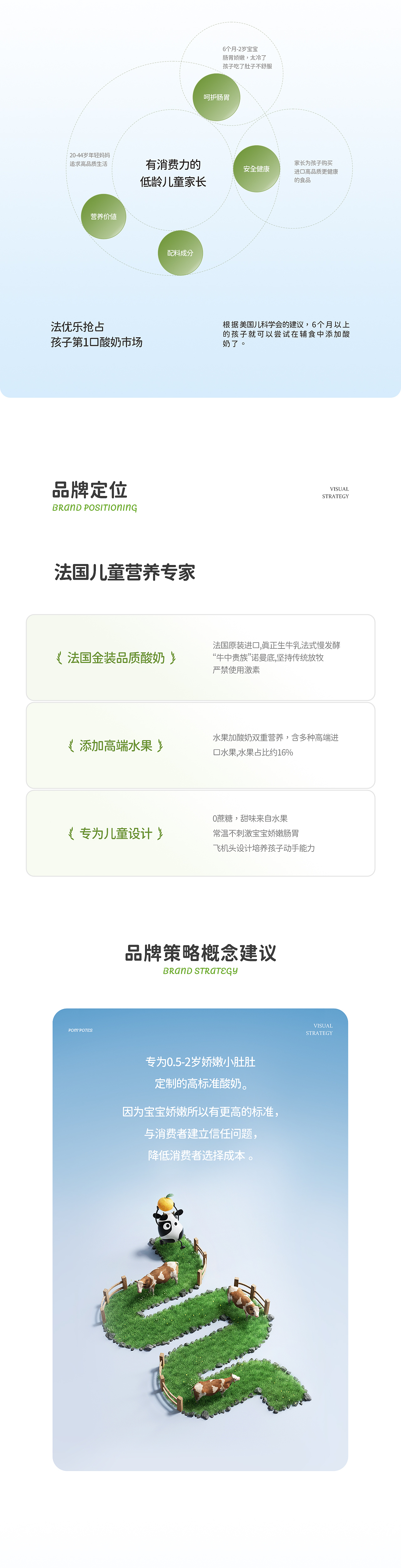 『法优乐』品牌新视觉力升级 ✖ 西九里颜究社(图ZMzIwOTY3MDc2) - 电商 - 站酷设计师西九里品牌咨询原创素材 - 站酷ZCOOL
