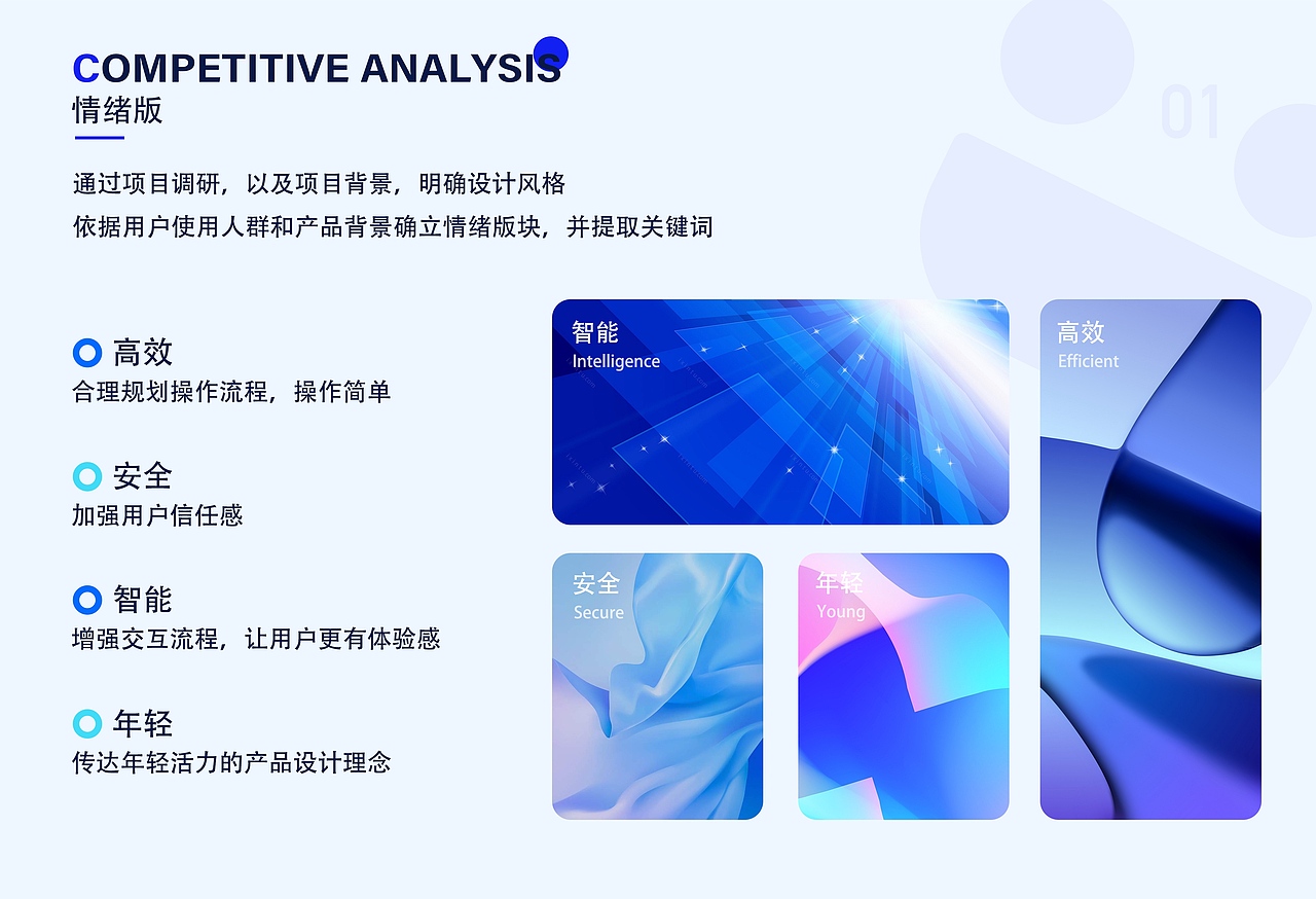 2022-2024UI作品集（图ZMzYxODIxMTIw） - 软件界面 - 站酷设计师晓南吖原创素材 - 站酷ZCOOL