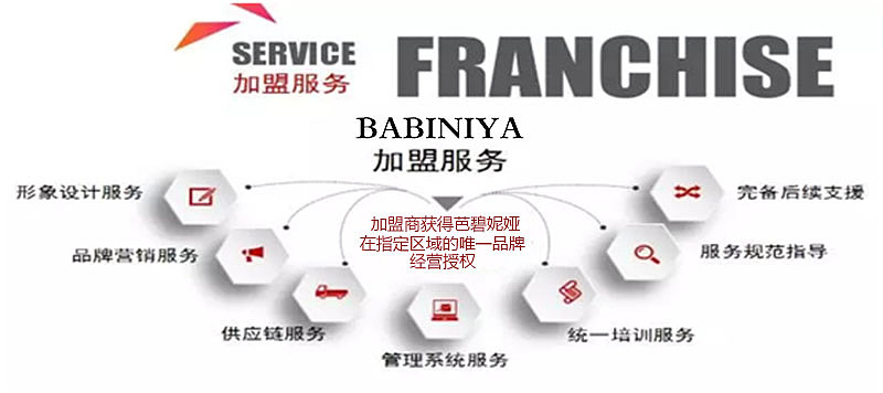 品牌眼镜招商加盟