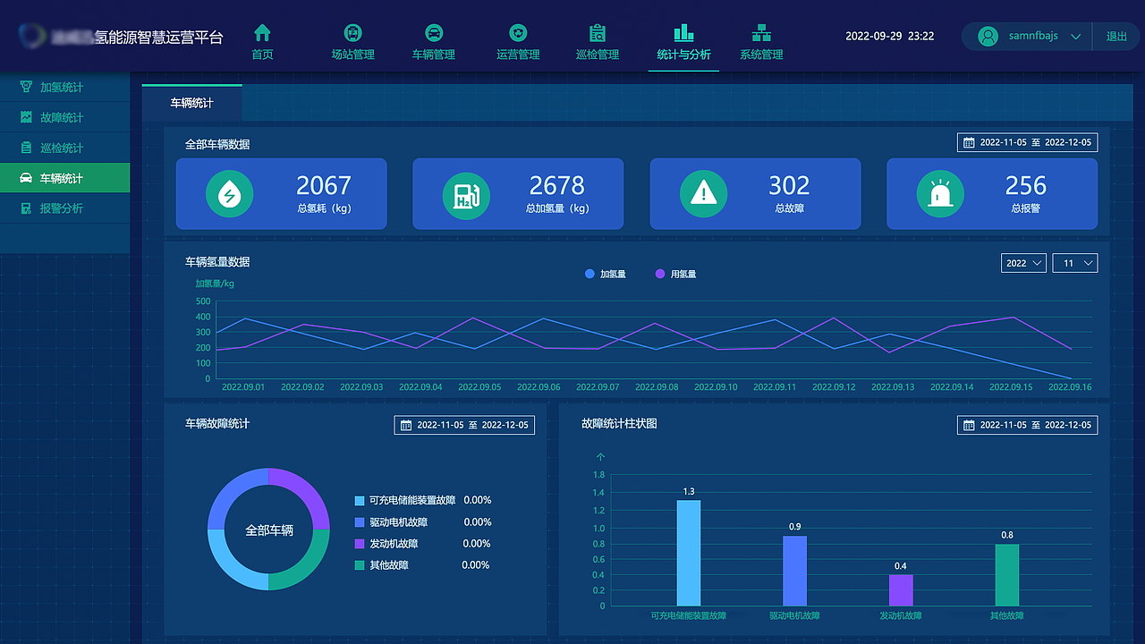 氢能源智慧运营平台（图ZMzQwOTExNzg4） - 其他UI - 站酷设计师Clovery原创素材 - 站酷ZCOOL