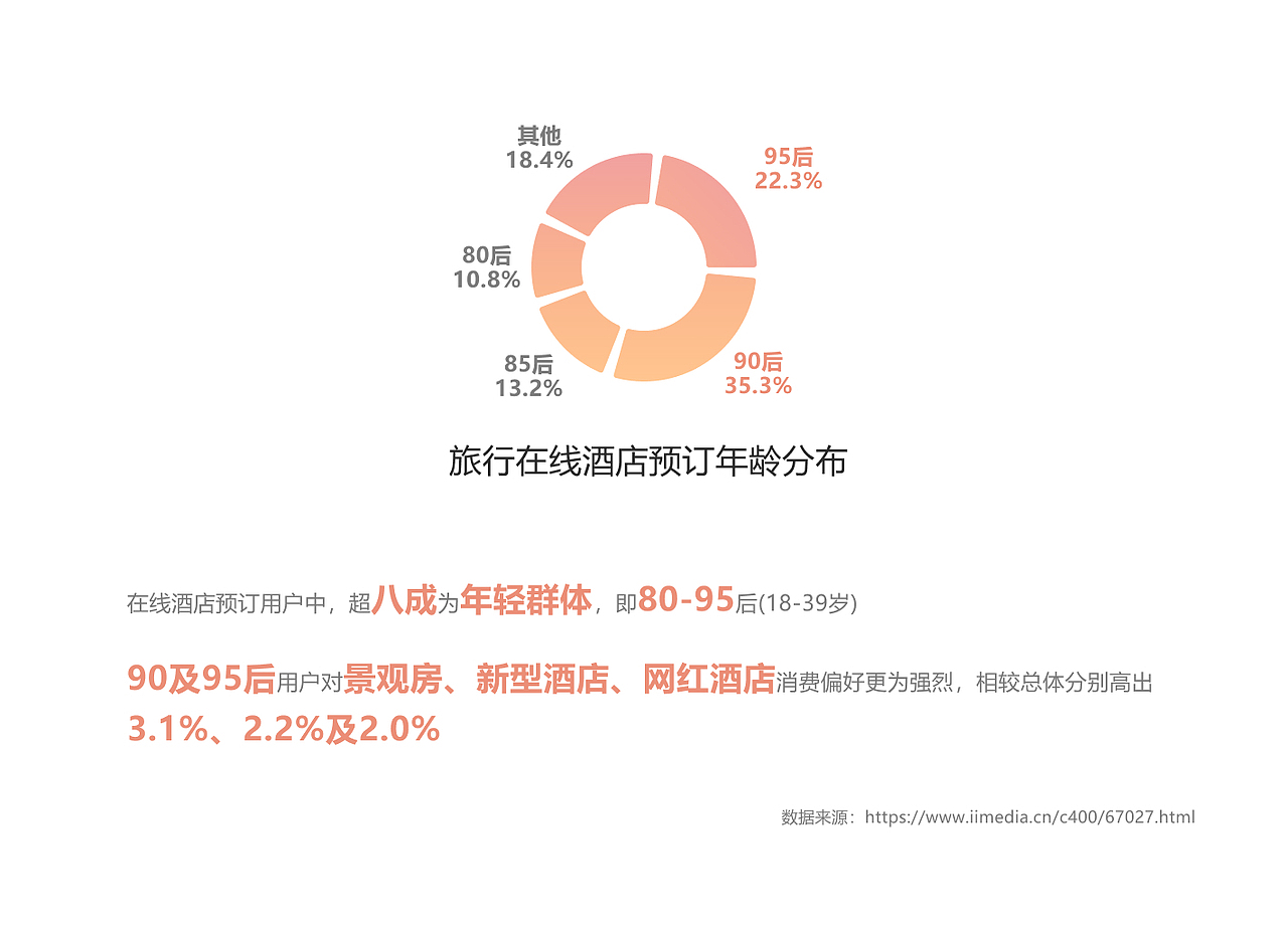 一起嗨app设计 UIUX设计