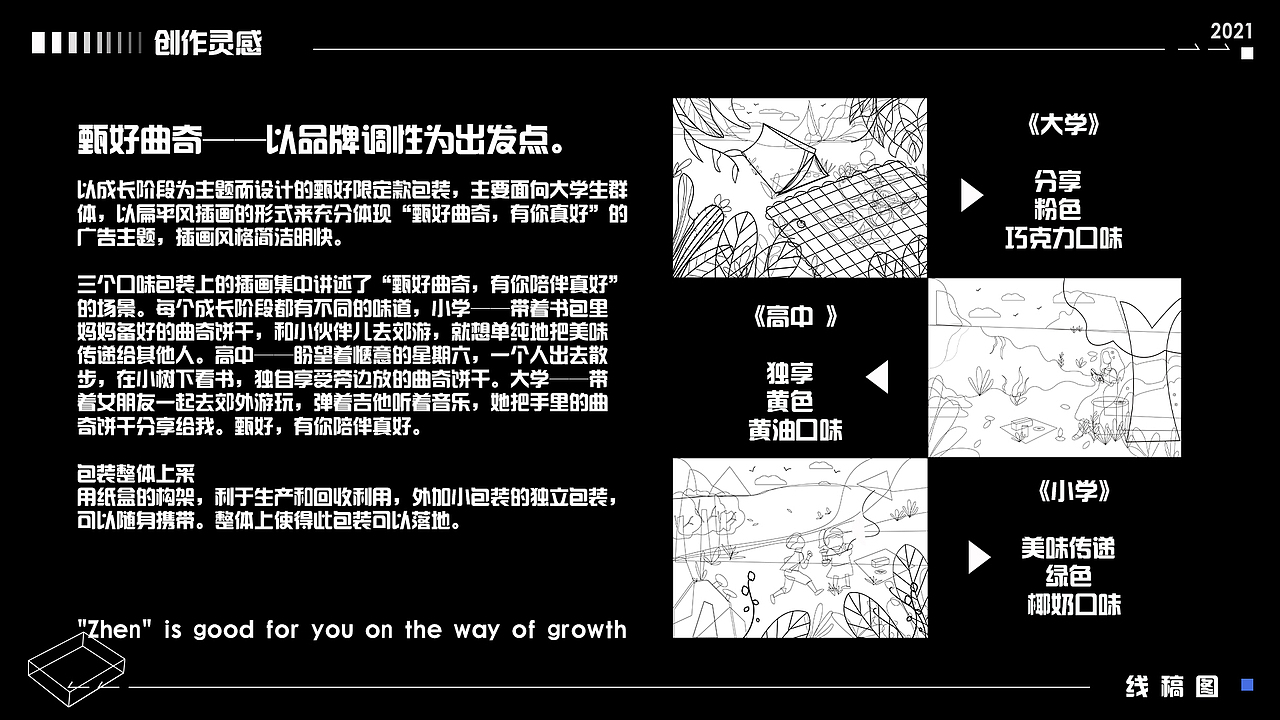 2020-2022年作品集