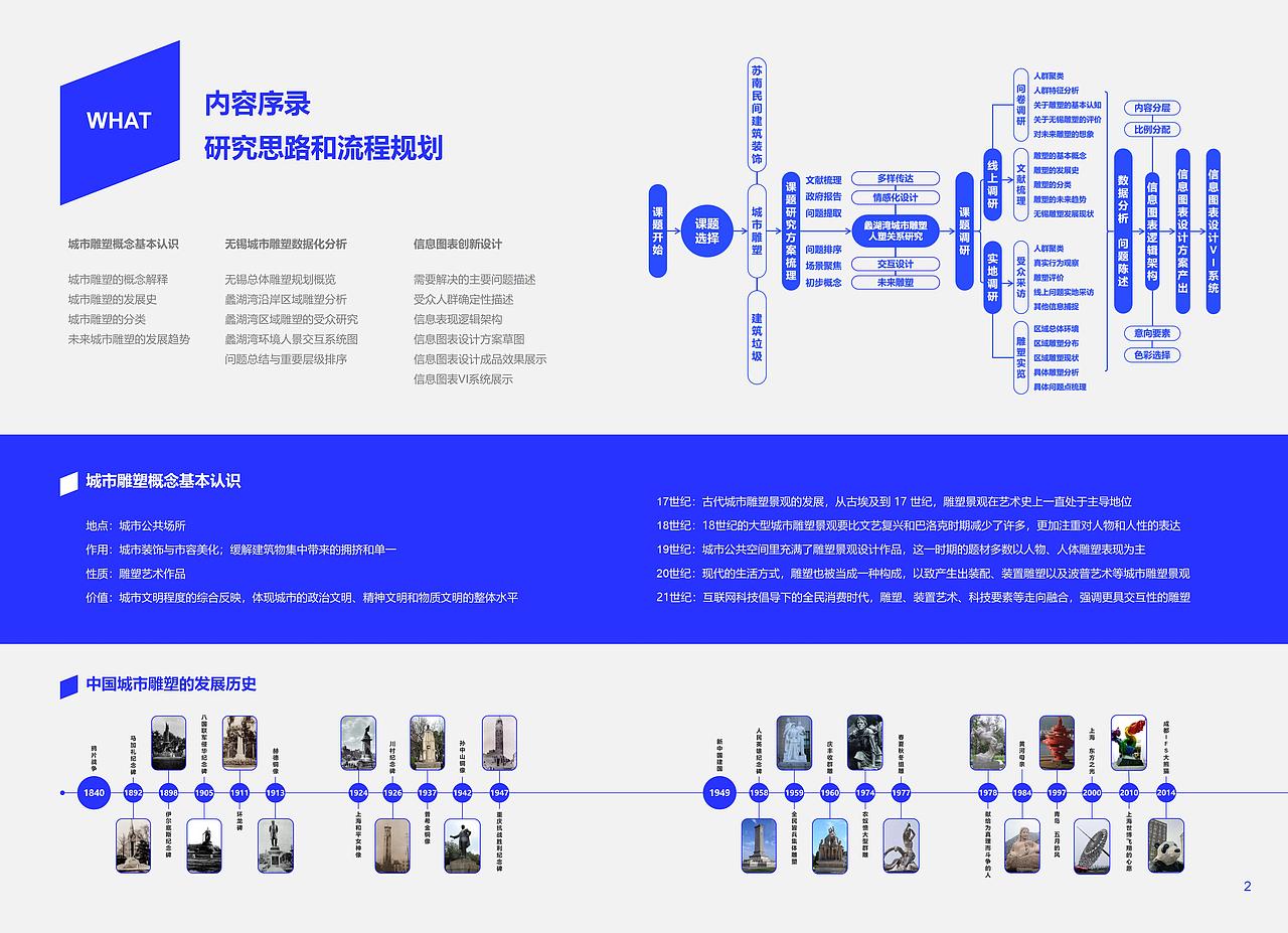 锡塑未来2035-无锡蠡湖湾城市雕塑大调查（图ZMzA5Njg0OTgw） - 信息图表 - 站酷设计师山城肖磊原创素材 - 站酷ZCOOL