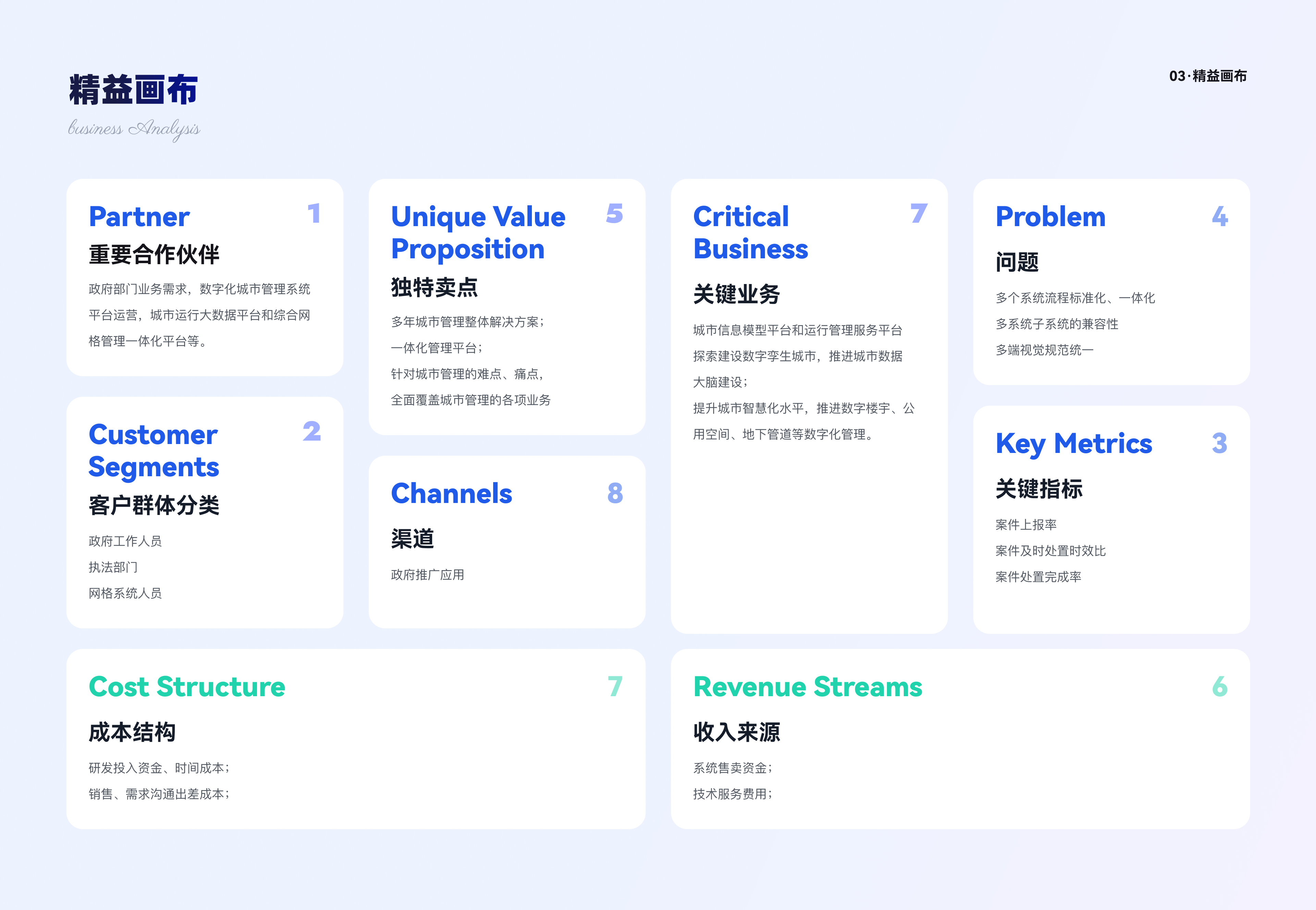 城市运管服平台-设计复盘（图ZMzUwMTMzMTg0） - 其他UI - 站酷设计师Mirror_原创素材 - 站酷ZCOOL