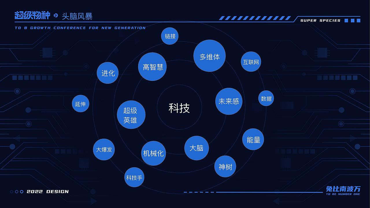 《超级物种》· Tob行业新生代增长实战大会主视觉（图ZMzQwOTAzNjUy） - 商业插画 - 站酷设计师BlueClass原创素材 - 站酷ZCOOL