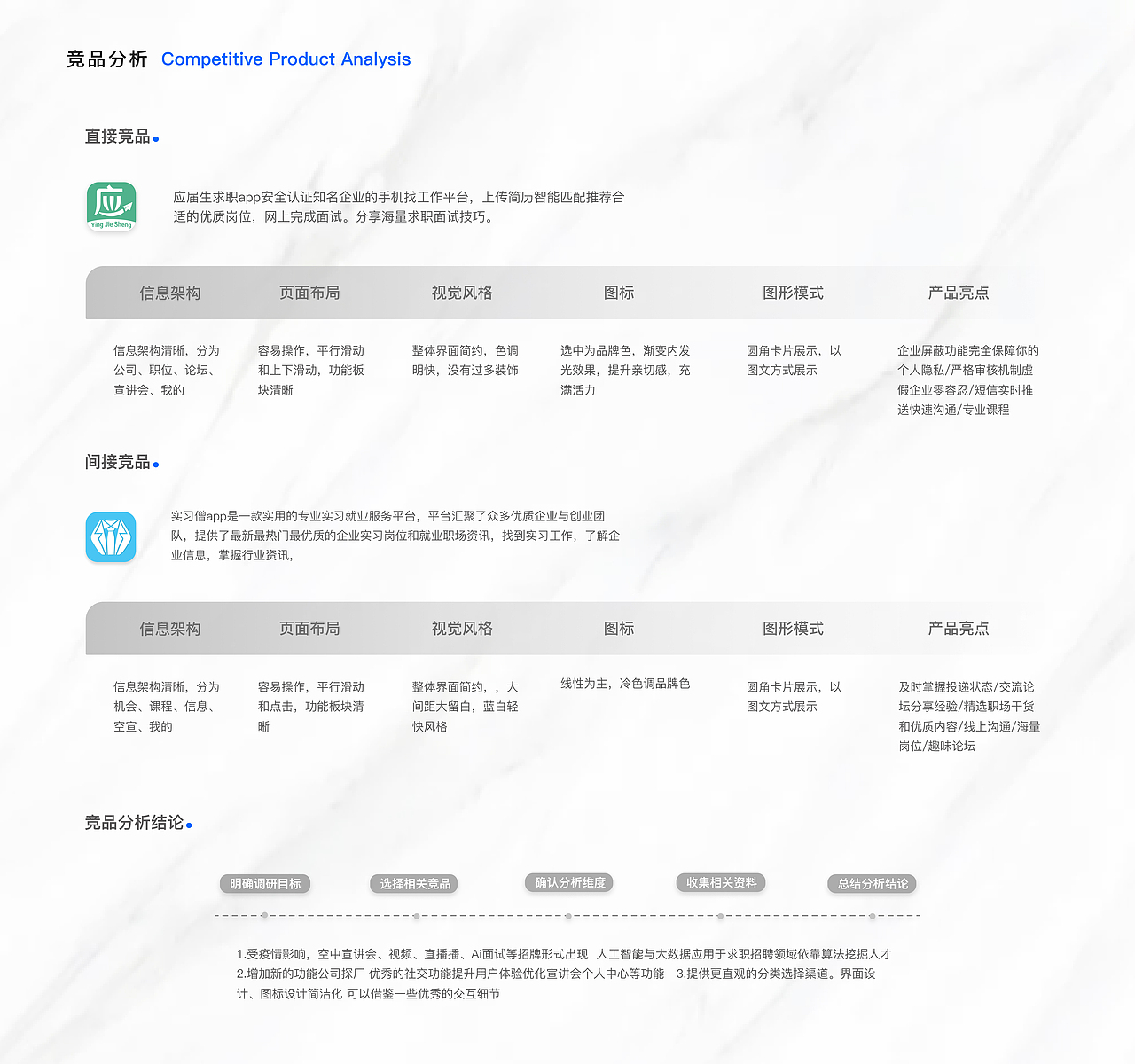 海投网app改版--UI设计（图ZMzA0MjUwNzE2） - APP界面 - 站酷设计师是仙芋不是咸鱼原创素材 - 站酷ZCOOL