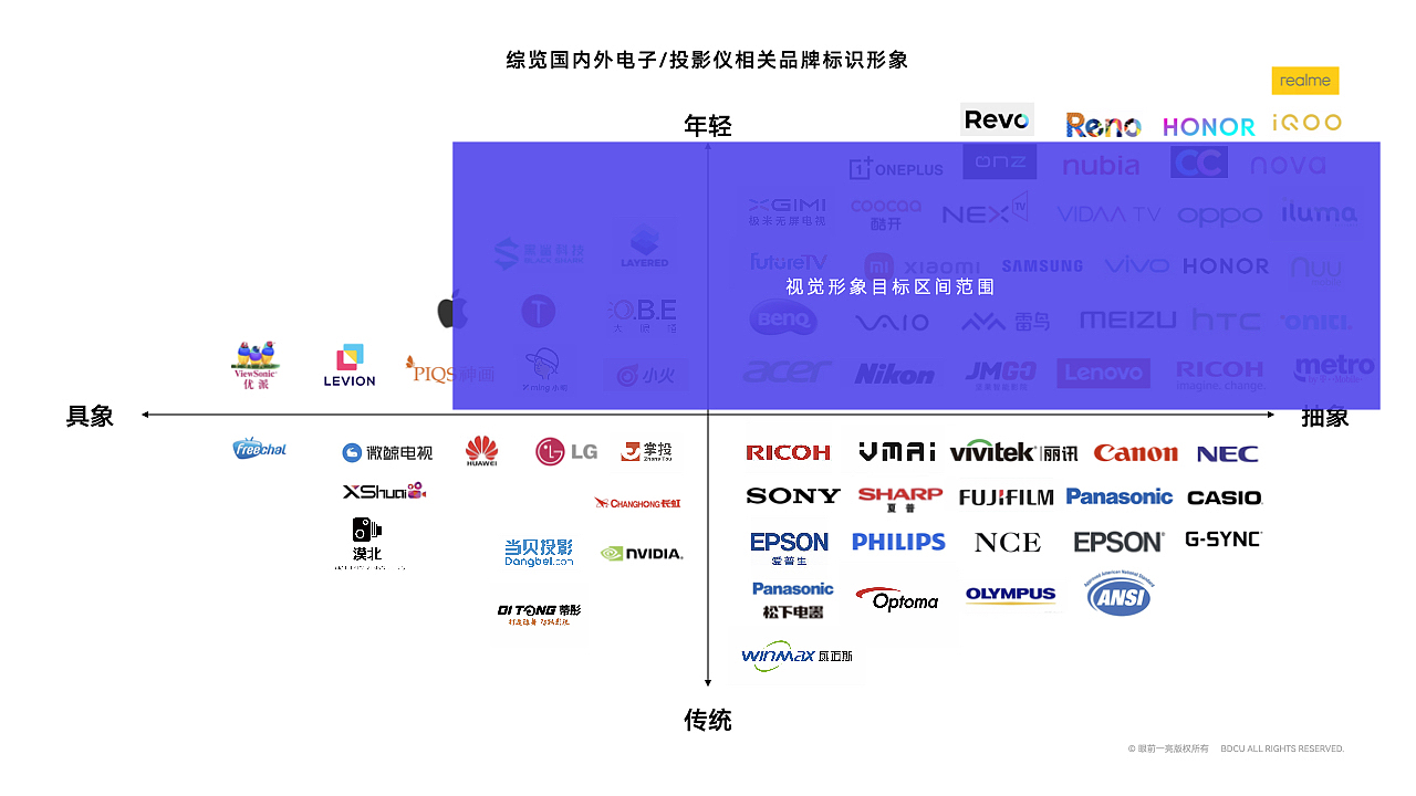 眼前一亮 | LYNcast 灵映便携投影仪品牌全案(图ZMzAzMTEzNDc2) - 品牌 - 站酷设计师眼前一亮品牌设计原创素材 - 站酷ZCOOL