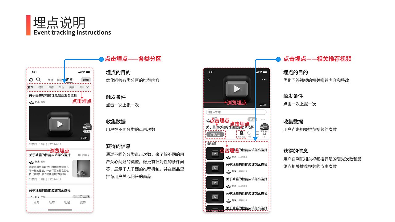中国产品设计运营大赛——点淘产品方案——优秀方案奖（图ZMzMxNTE4NzUy） - 其他 - 站酷设计师十月十一原创素材 - 站酷ZCOOL