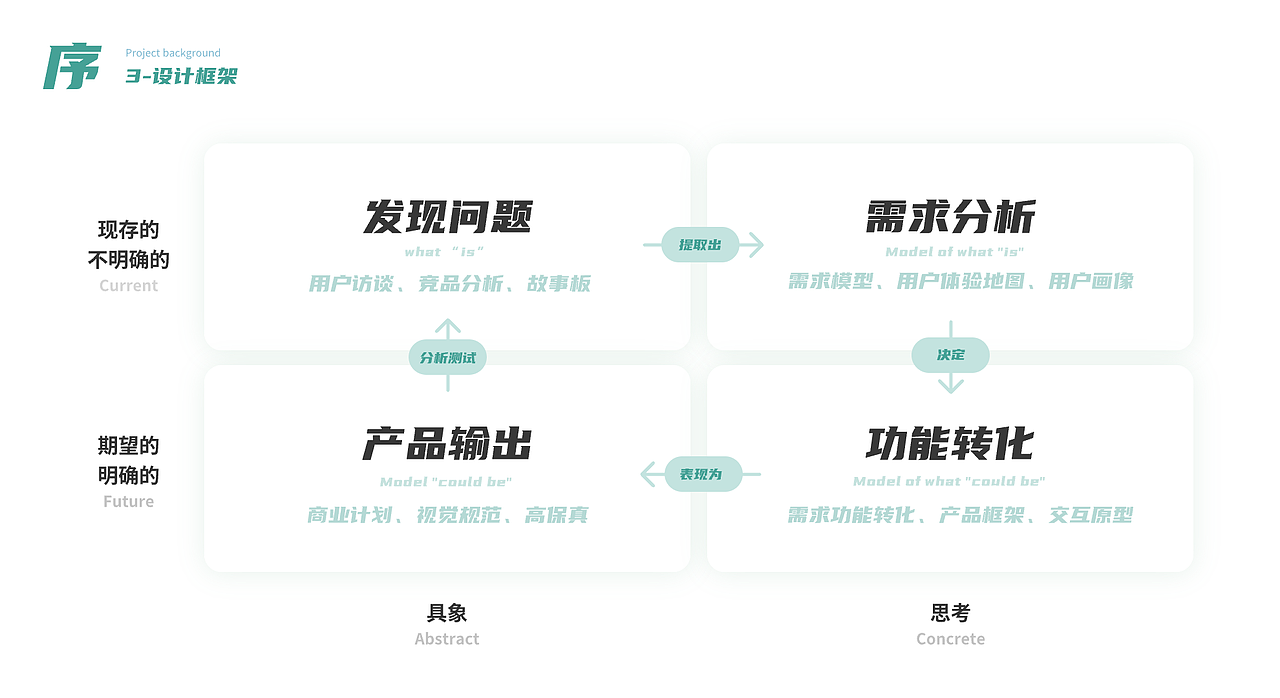 睿收DRS-落叶回收系统后台管理（图ZMzU1NjA5MTU2） - 其他网页 - 站酷设计师张烷烃原创素材 - 站酷ZCOOL