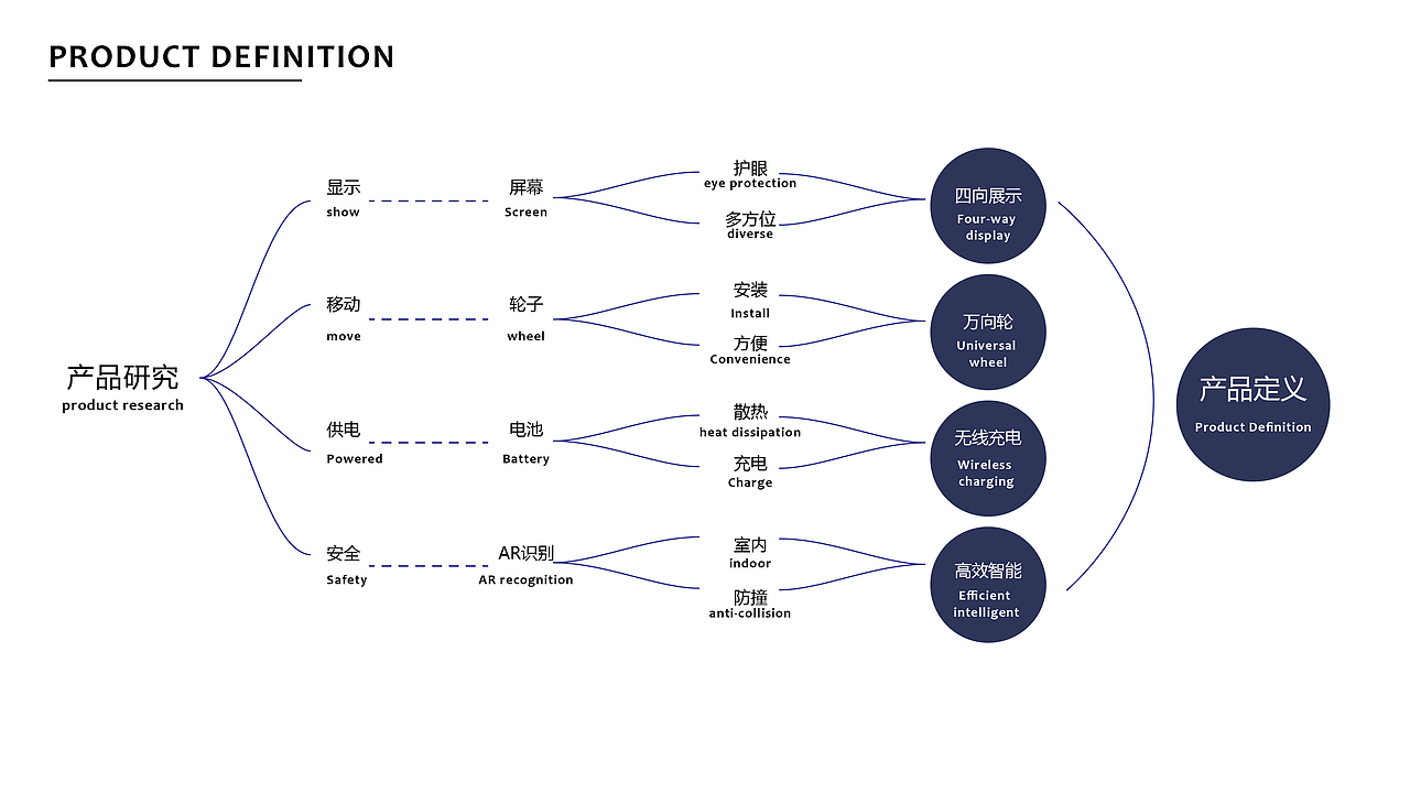 高铁站移动服务机器人（图ZMzI5NjkyMzY0） - 产品 - 站酷设计师朝西里原创素材 - 站酷ZCOOL
