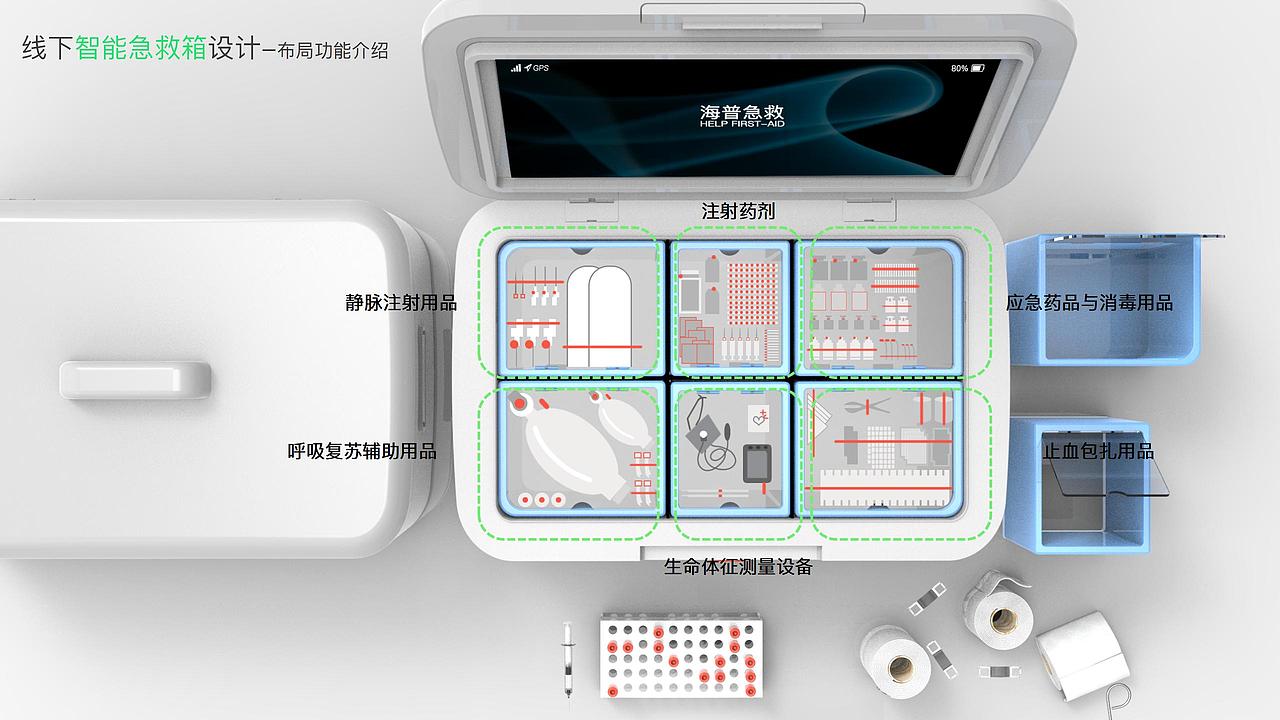 基于SAPAD的社区应急服务设计研究（图ZMjk5MDg4Mjg0） - 人机交互 - 站酷设计师Snan小白原创素材 - 站酷ZCOOL