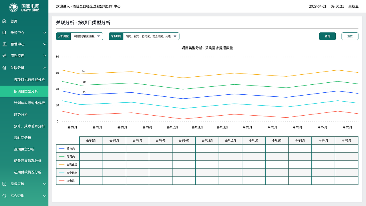 泸州运检项目平台（图ZMzUyNTMzNzgw） - 软件界面 - 站酷设计师开火念烎丶原创素材 - 站酷ZCOOL